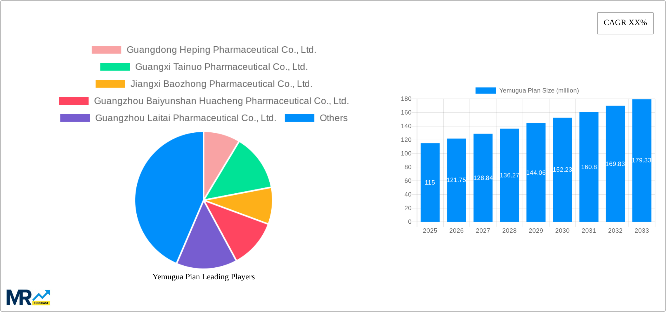 Yemugua Pian Research Report - Market Size, Growth & Forecast