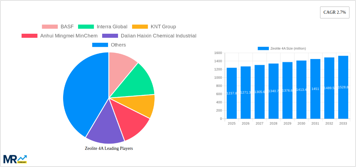 Zeolite 4A Research Report - Market Size, Growth & Forecast