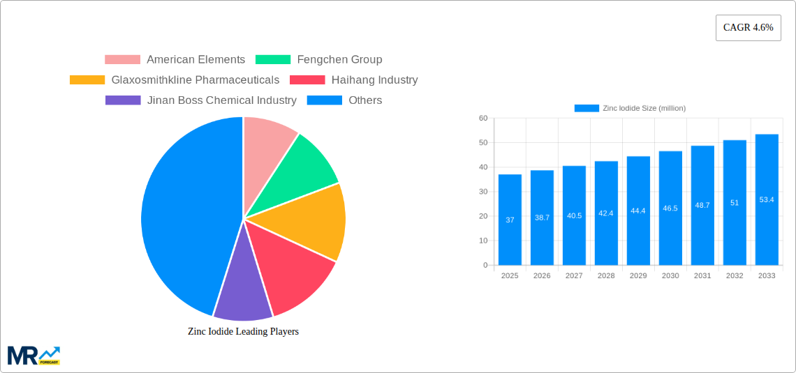 Zinc Iodide Research Report - Market Size, Growth & Forecast