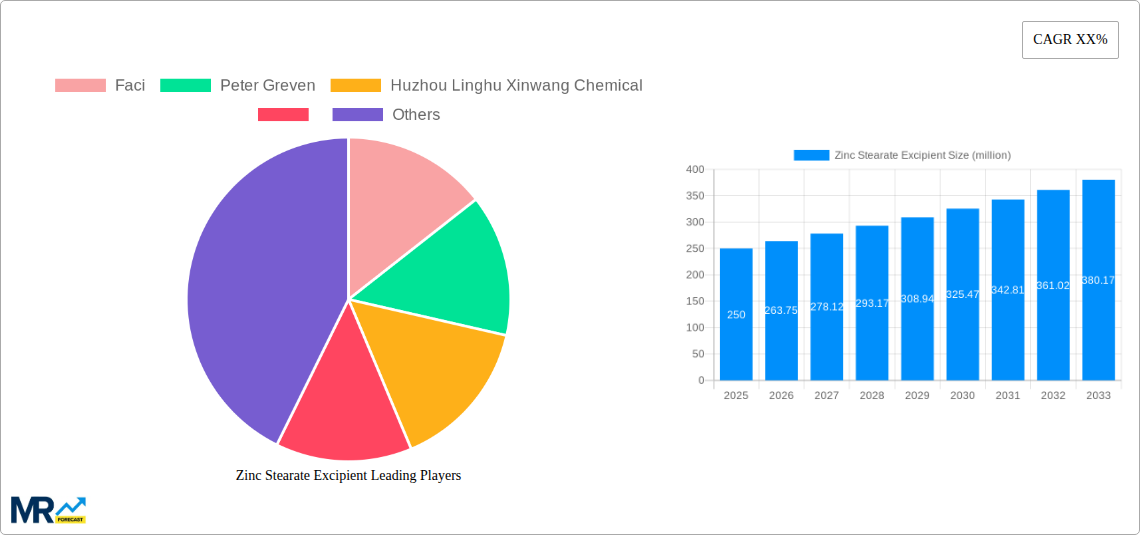 Zinc Stearate Excipient Research Report - Market Size, Growth & Forecast