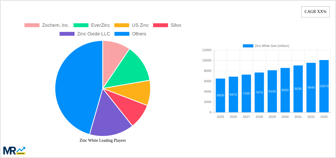 Zinc White Research Report - Market Size, Growth & Forecast