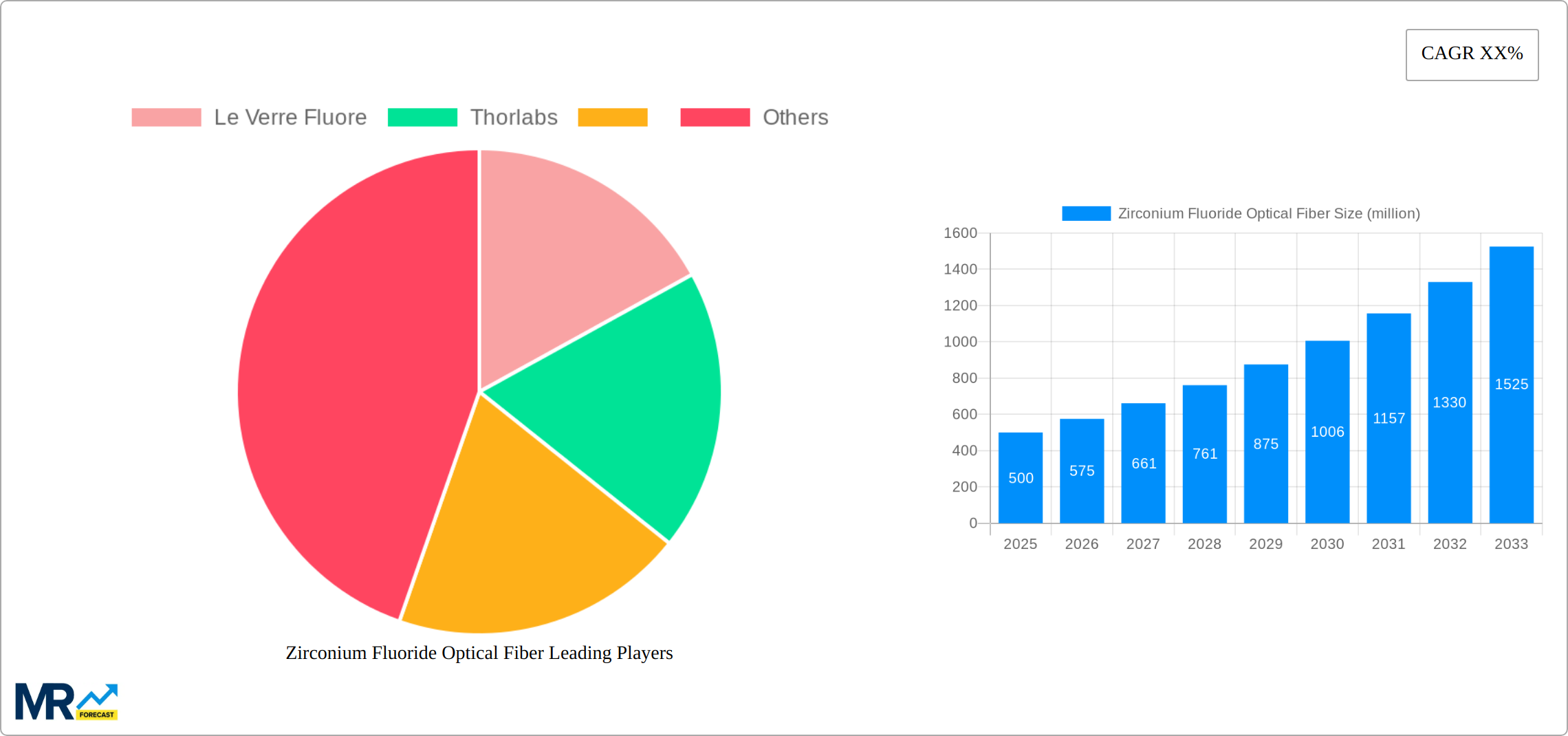 Zirconium Fluoride Optical Fiber Research Report - Market Size, Growth & Forecast