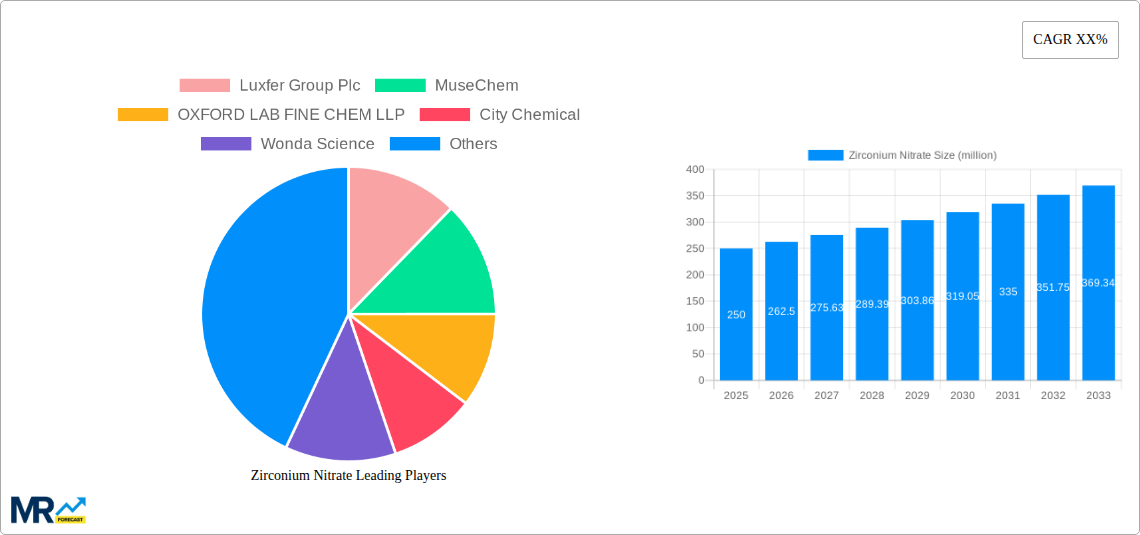 Zirconium Nitrate Research Report - Market Size, Growth & Forecast