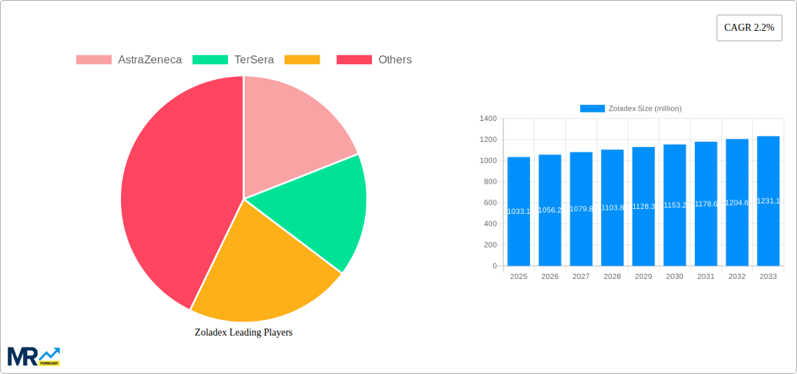 Zoladex Research Report - Market Size, Growth & Forecast