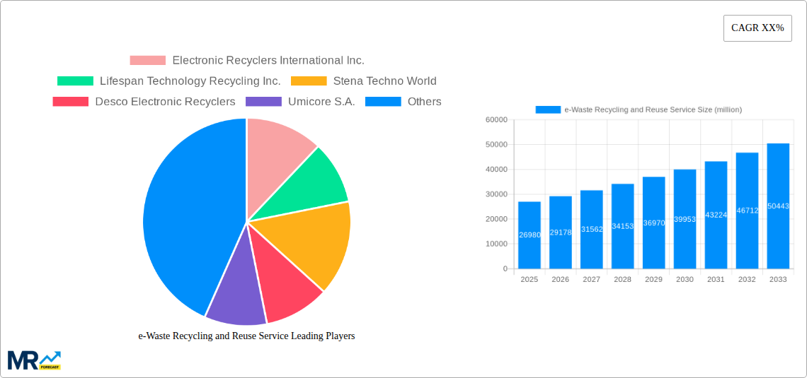 e-Waste Recycling and Reuse Service Research Report - Market Size, Growth & Forecast