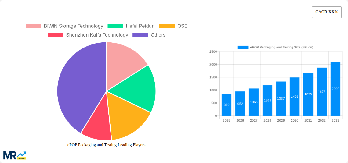 ePOP Packaging and Testing Research Report - Market Size, Growth & Forecast