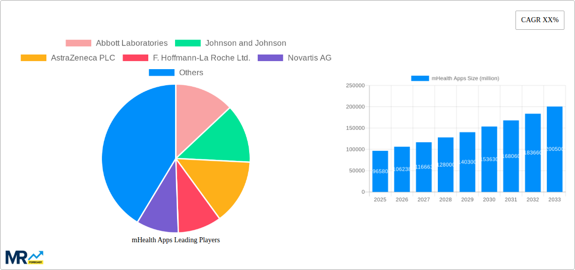 mHealth Apps Research Report - Market Size, Growth & Forecast