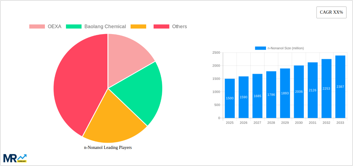 n-Nonanol Research Report - Market Size, Growth & Forecast