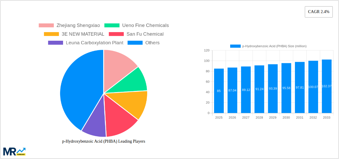 p-Hydroxybenzoic Acid (PHBA) Research Report - Market Size, Growth & Forecast