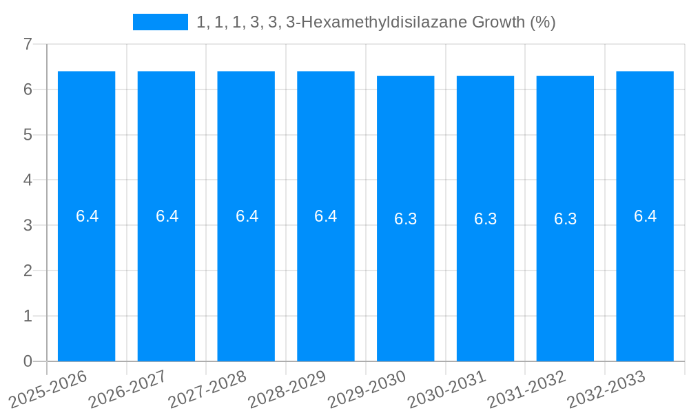1, 1, 1, 3, 3, 3-Hexamethyldisilazane Growth