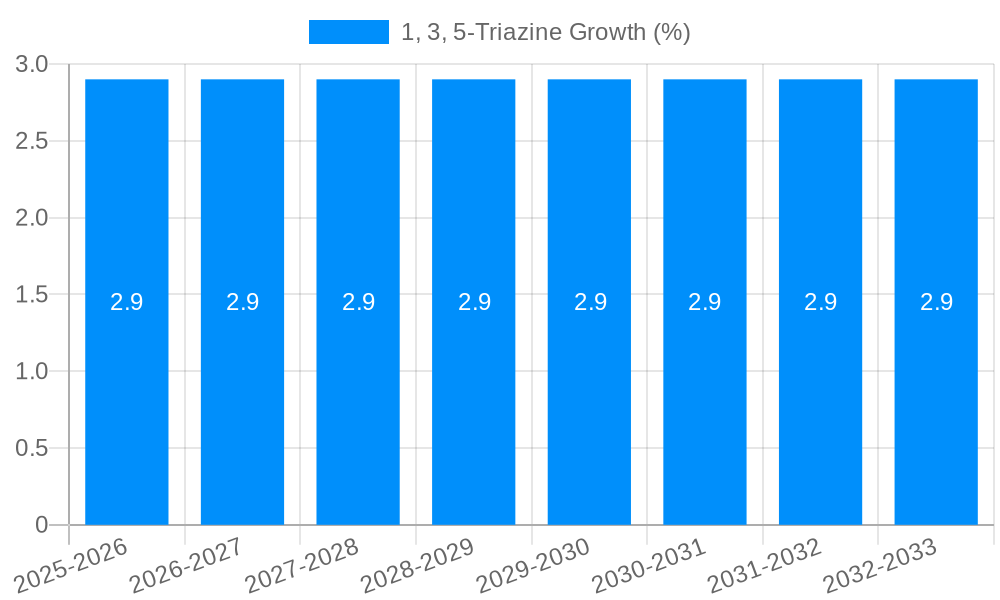 1, 3, 5-Triazine Growth