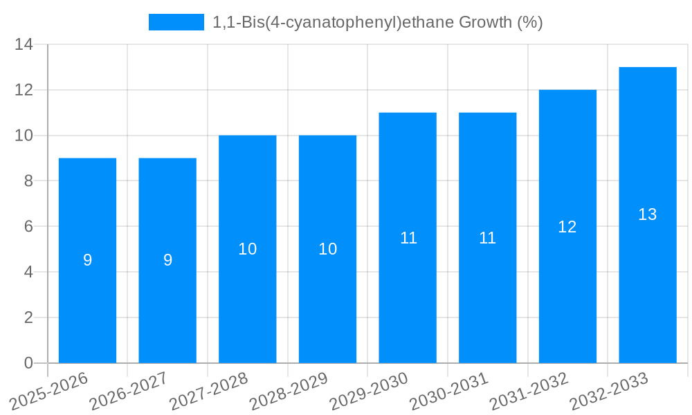 1,1-Bis(4-cyanatophenyl)ethane Growth
