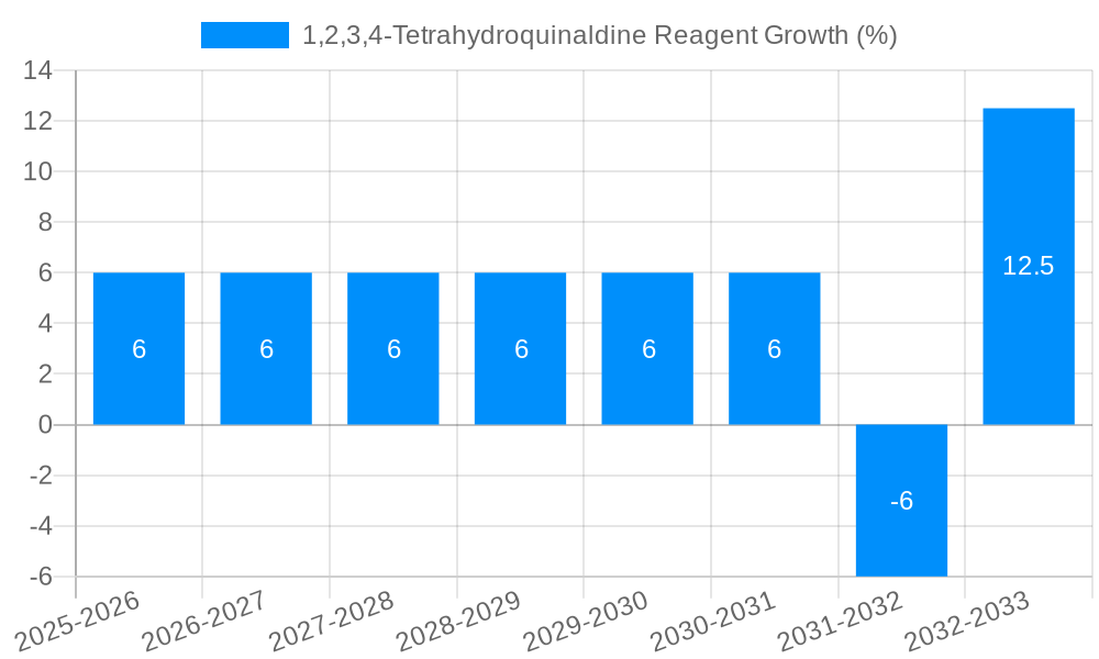 1,2,3,4-Tetrahydroquinaldine Reagent Growth