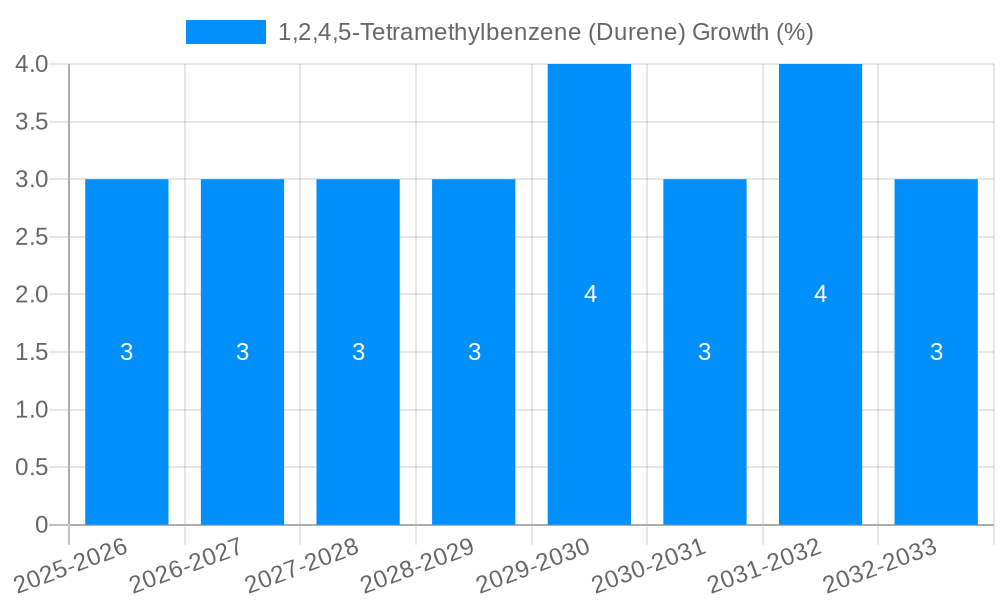 1,2,4,5-Tetramethylbenzene (Durene) Growth