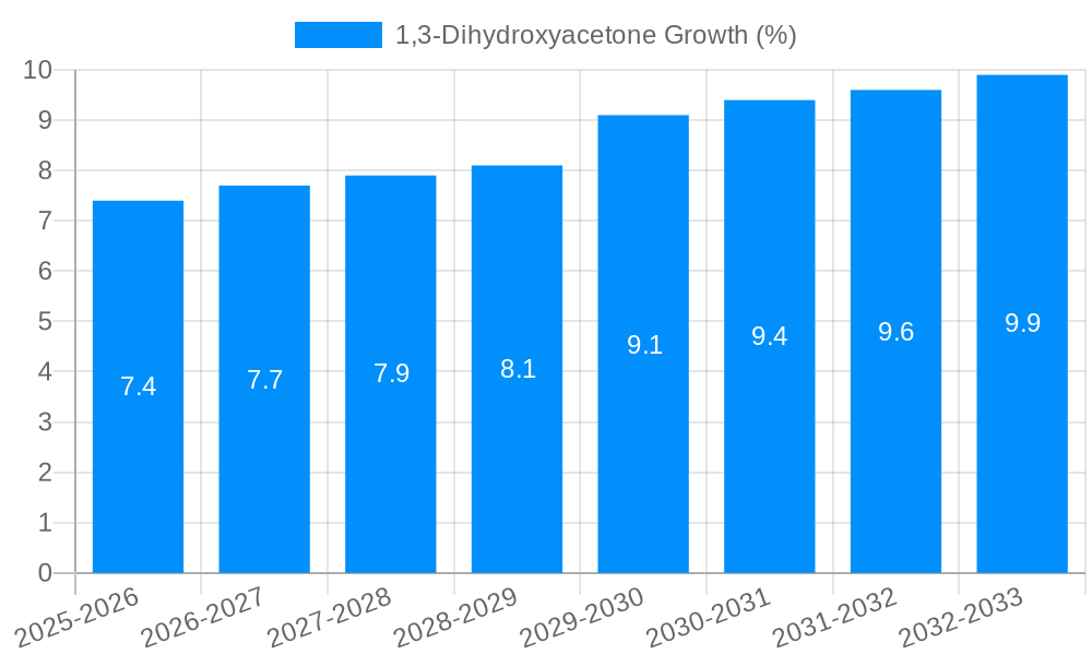 1,3-Dihydroxyacetone Growth