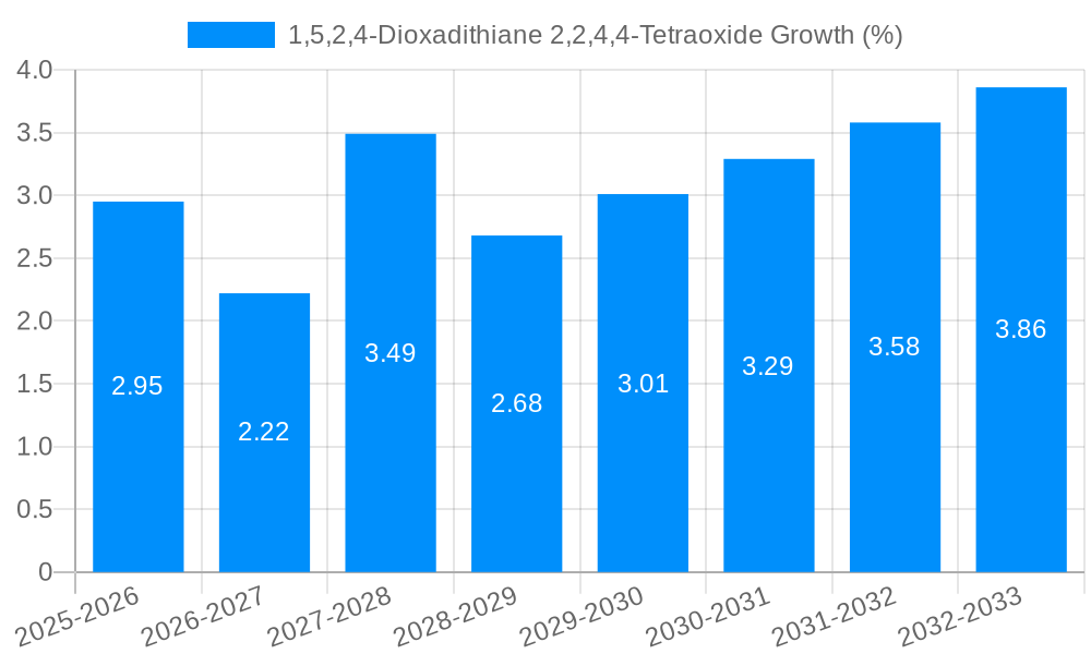 1,5,2,4-Dioxadithiane 2,2,4,4-Tetraoxide Growth