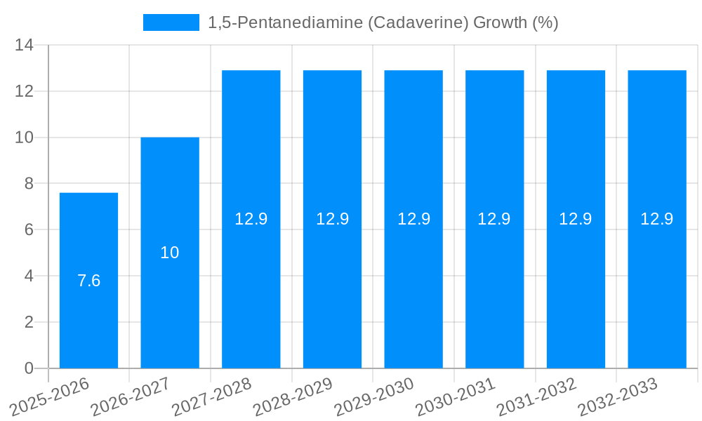 1,5-Pentanediamine (Cadaverine) Growth