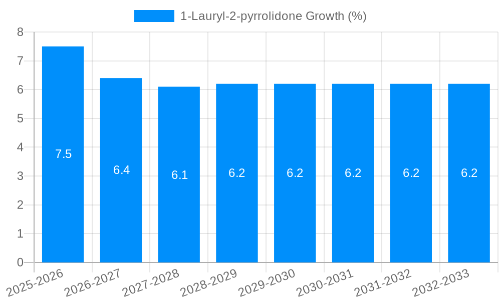 1-Lauryl-2-pyrrolidone Growth