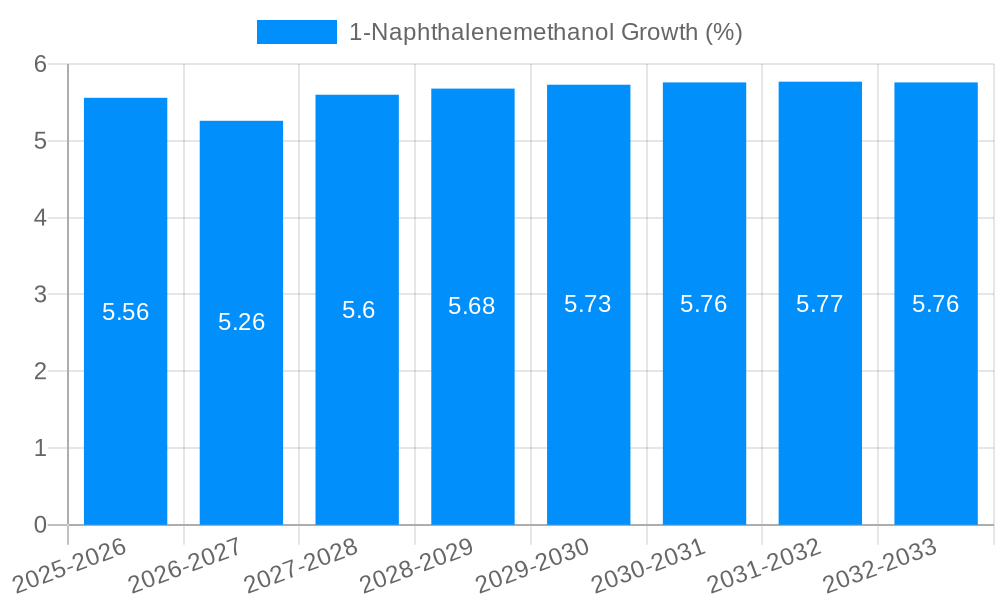1-Naphthalenemethanol Growth