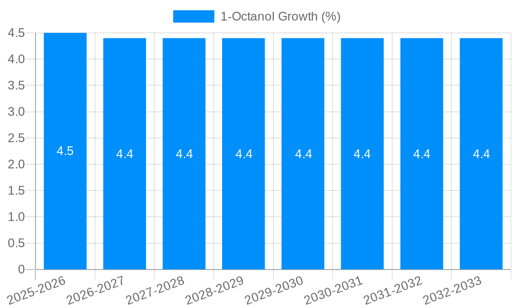 1-Octanol Growth