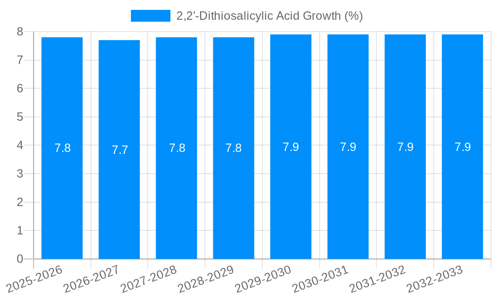 2,2'-Dithiosalicylic Acid Growth