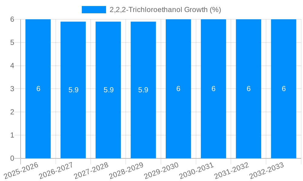 2,2,2-Trichloroethanol Growth