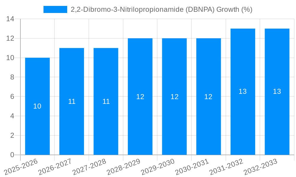 2,2-Dibromo-3-Nitrilopropionamide (DBNPA) Growth