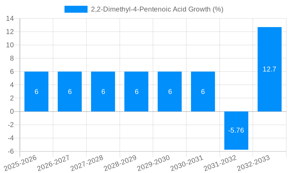 2,2-Dimethyl-4-Pentenoic Acid Growth