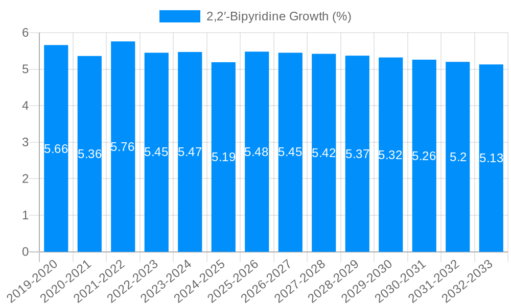 2,2′-Bipyridine Growth