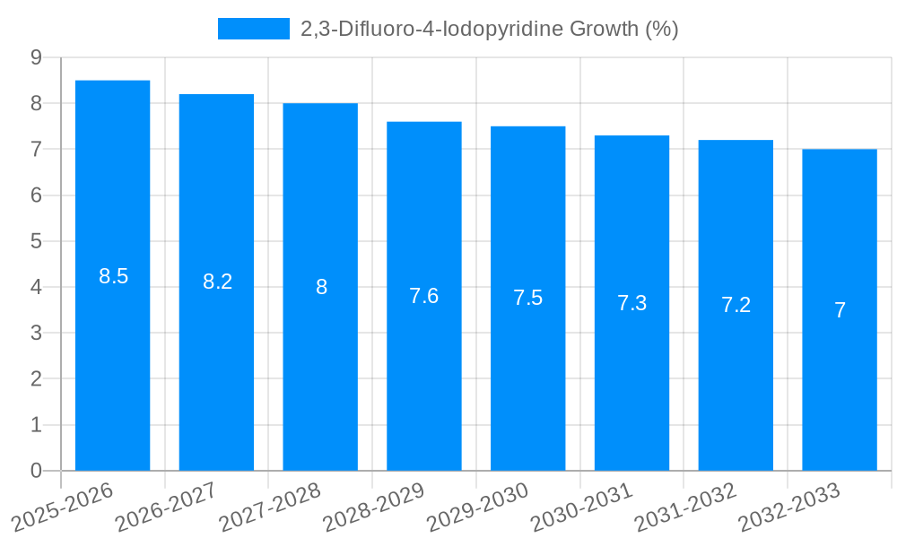 2,3-Difluoro-4-Iodopyridine Growth