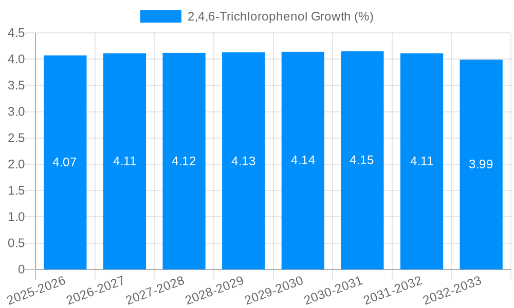 2,4,6-Trichlorophenol Growth