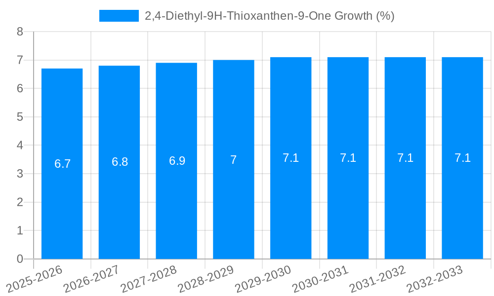 2,4-Diethyl-9H-Thioxanthen-9-One Growth