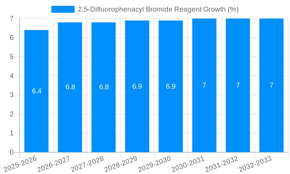 2,5-Difluorophenacyl Bromide Reagent Growth