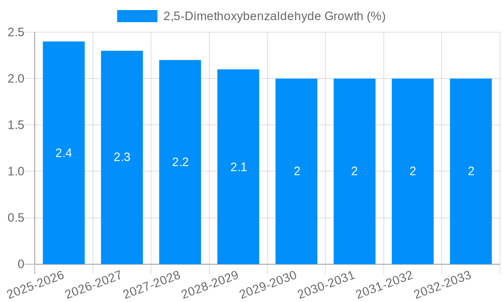 2,5-Dimethoxybenzaldehyde Growth