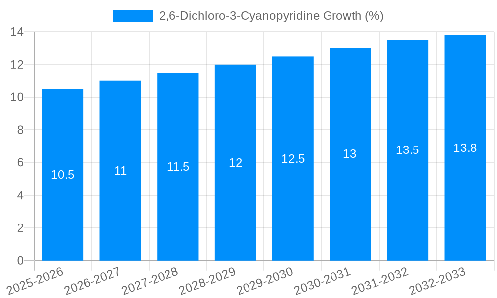 2,6-Dichloro-3-Cyanopyridine Growth