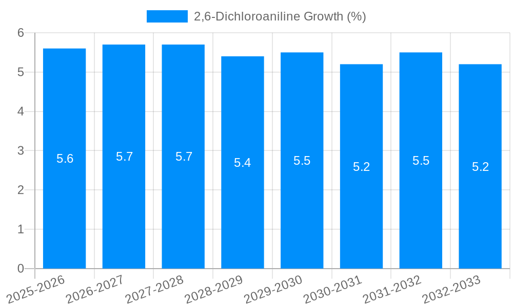 2,6-Dichloroaniline Growth