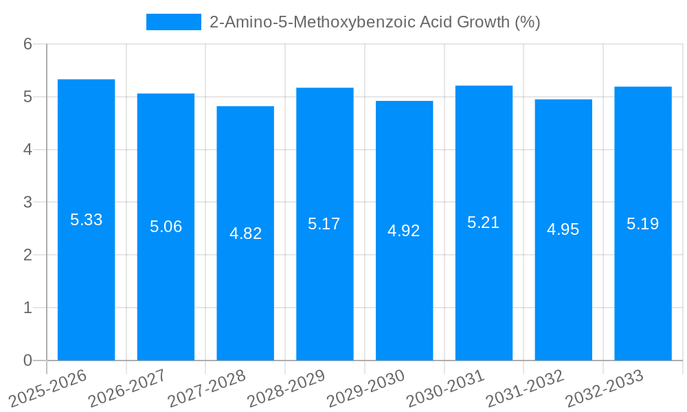 2-Amino-5-Methoxybenzoic Acid Growth