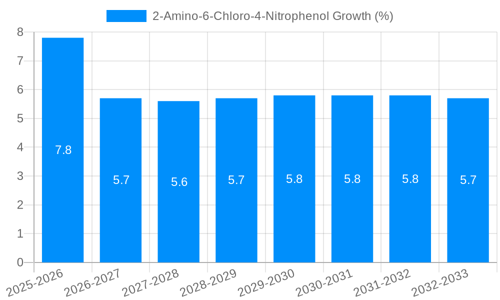 2-Amino-6-Chloro-4-Nitrophenol Growth