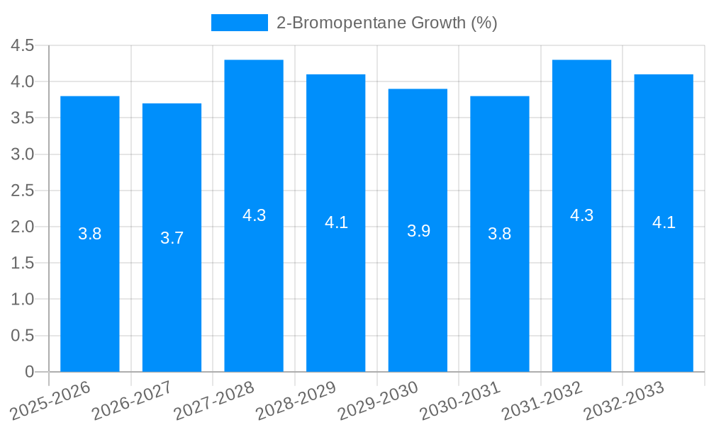 2-Bromopentane Growth