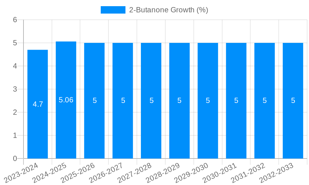 2-Butanone Growth