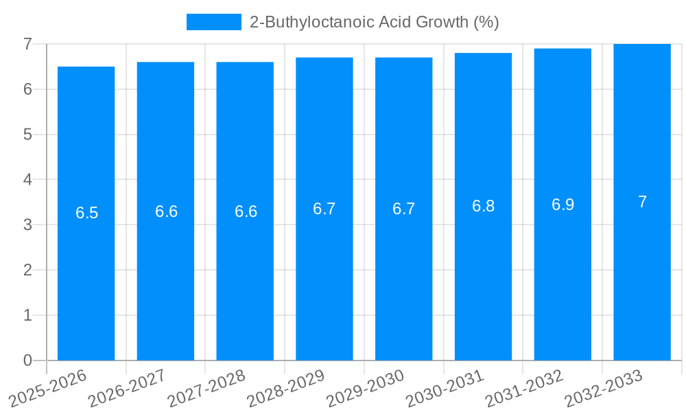 2-Buthyloctanoic Acid Growth
