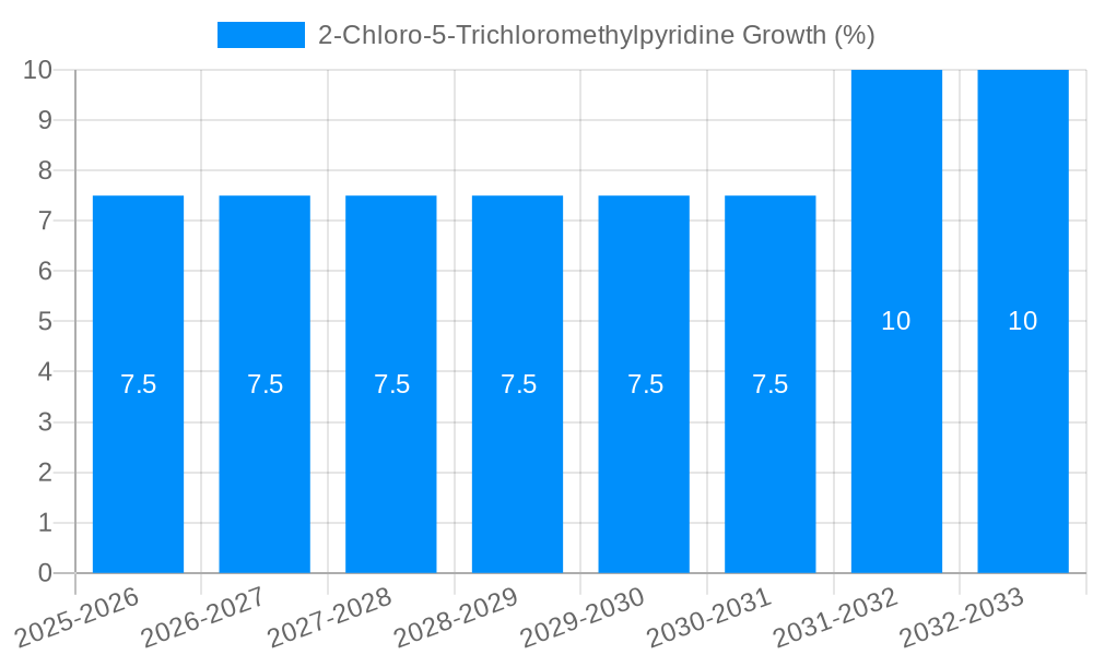 2-Chloro-5-Trichloromethylpyridine Growth