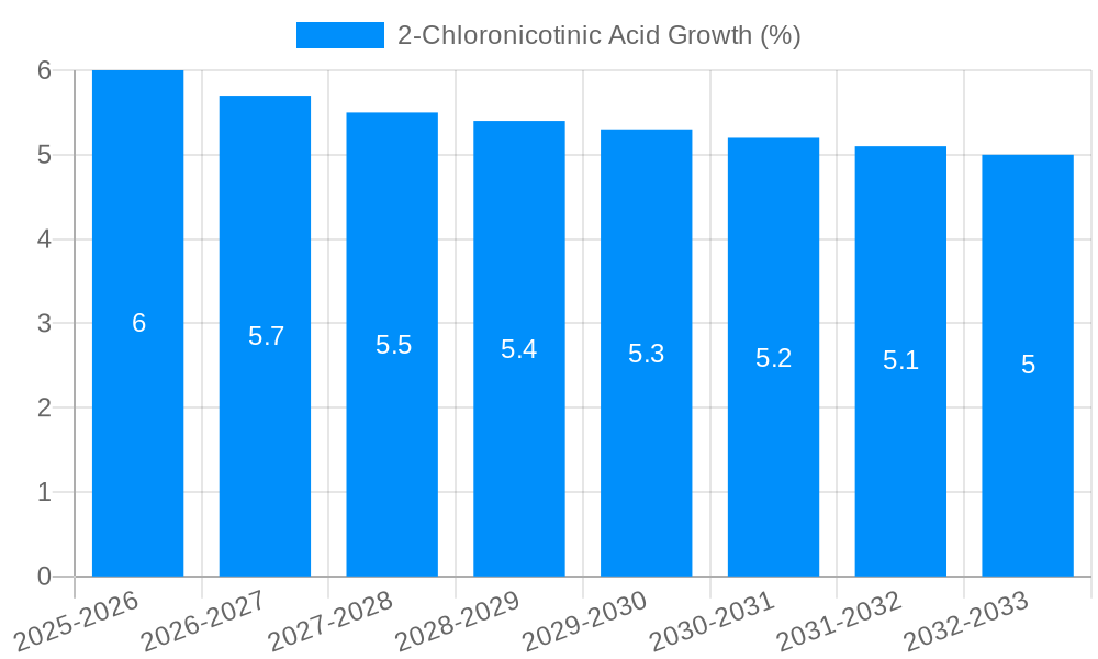 2-Chloronicotinic Acid Growth