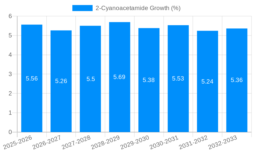 2-Cyanoacetamide Growth