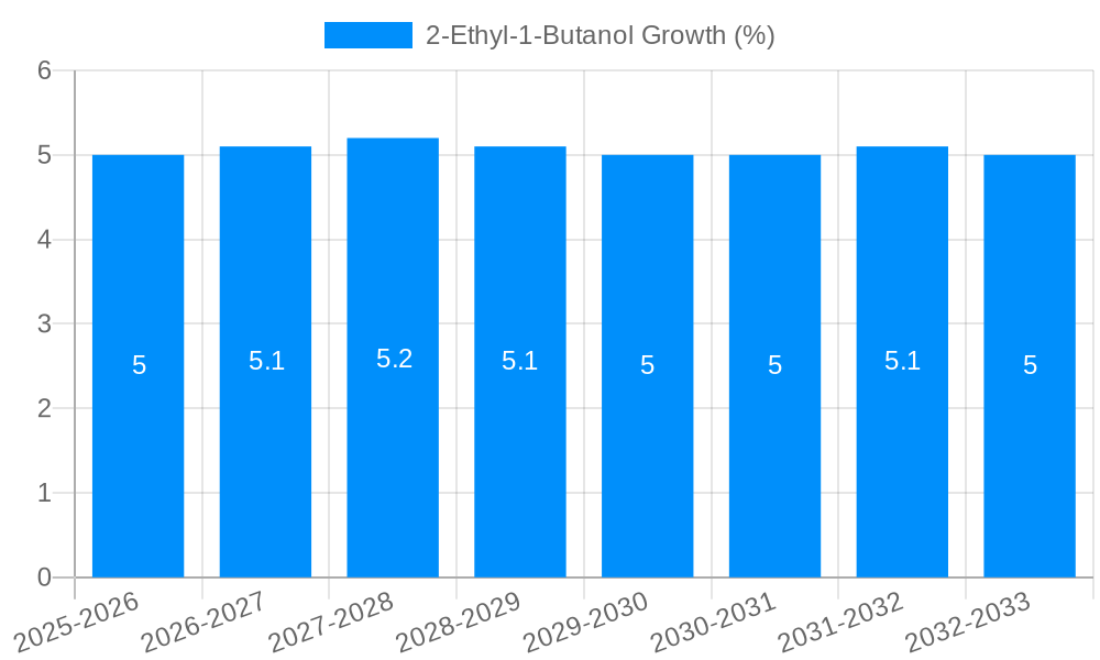 2-Ethyl-1-Butanol Growth