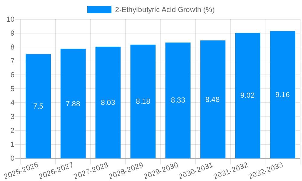 2-Ethylbutyric Acid Growth