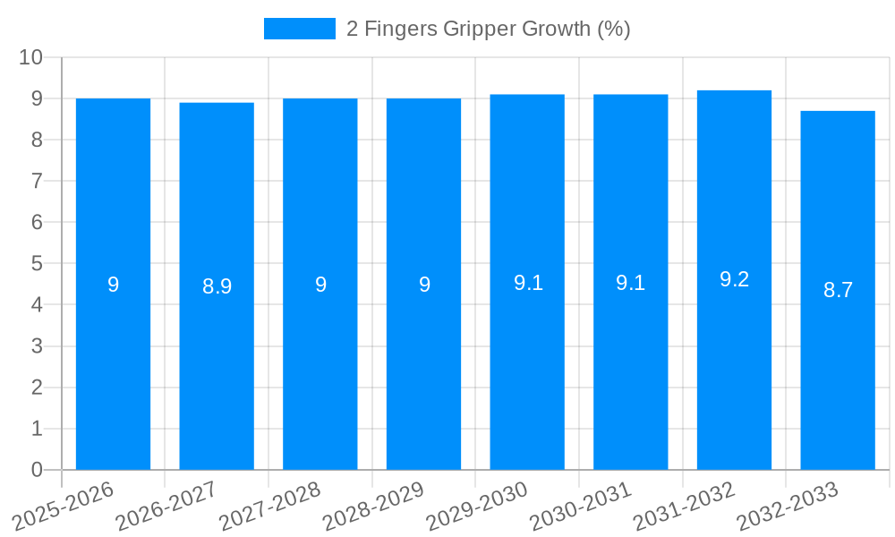 2 Fingers Gripper Growth