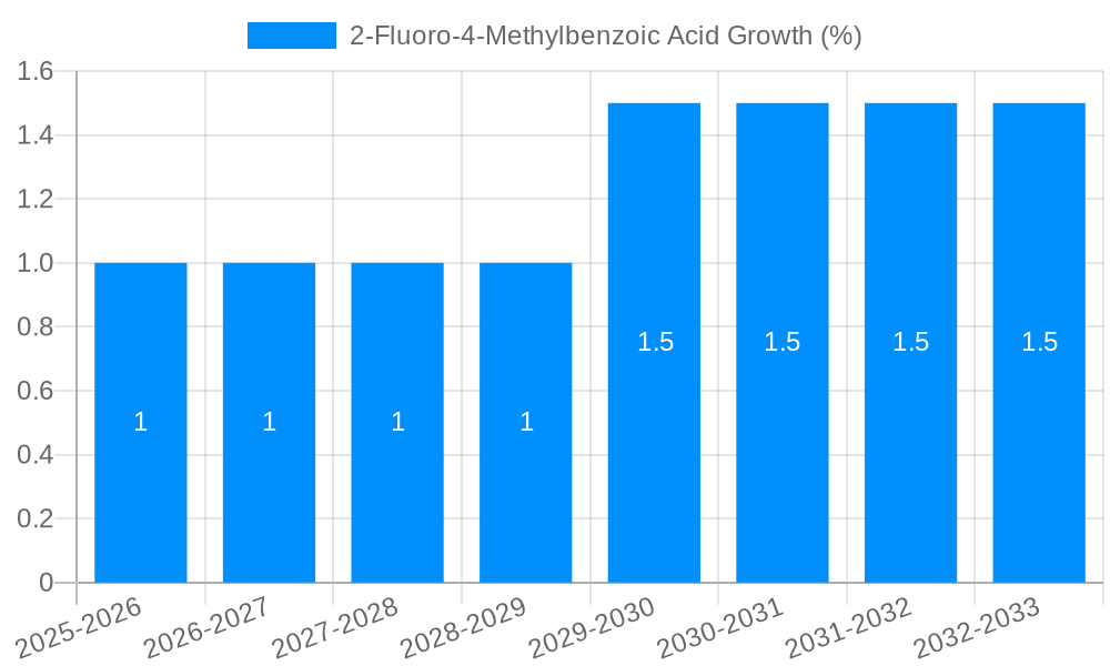 2-Fluoro-4-Methylbenzoic Acid Growth