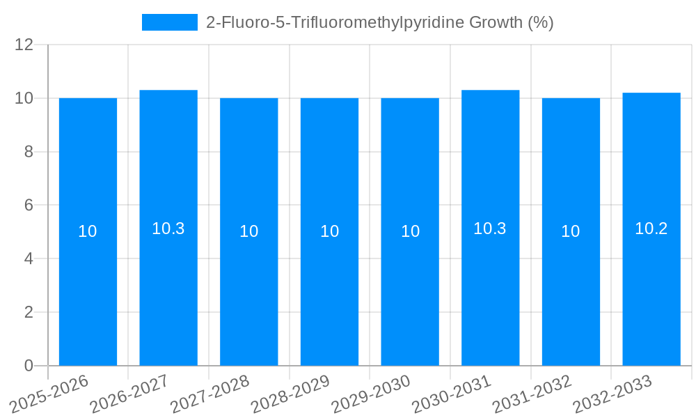 2-Fluoro-5-Trifluoromethylpyridine Growth