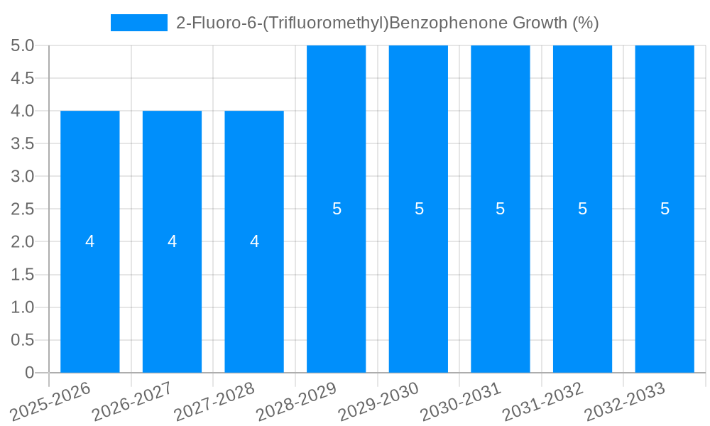 2-Fluoro-6-(Trifluoromethyl)Benzophenone Growth